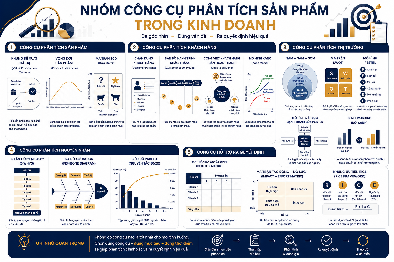 Nhóm công cụ phân tích sản phẩm trong kinh doanh.png